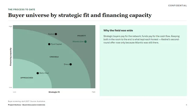 Banking sample deck slide
