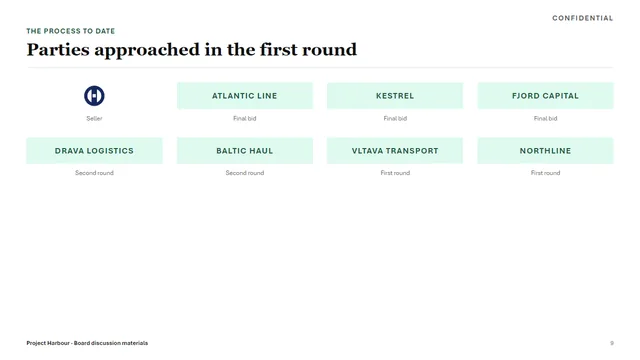 Banking sample deck slide