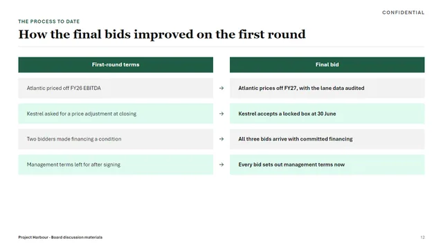Banking sample deck slide