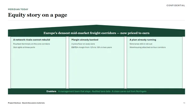 Banking sample deck slide