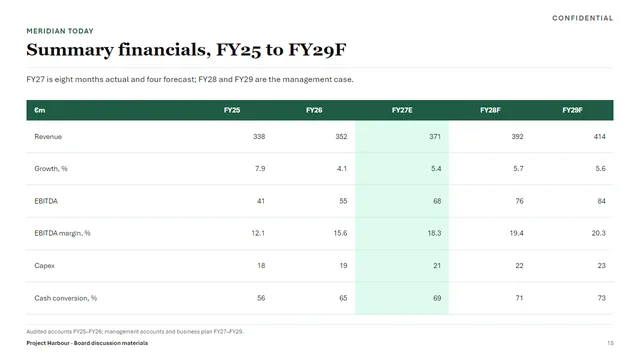Banking sample deck slide