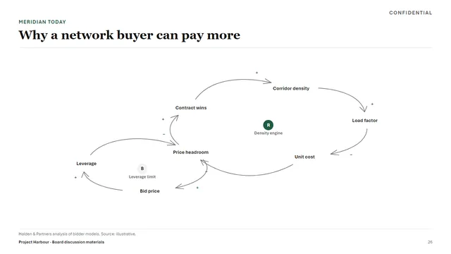 Banking sample deck slide