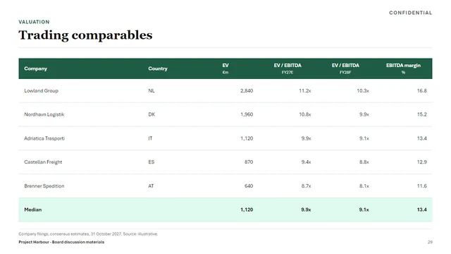 Banking sample deck slide