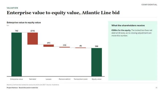 Banking sample deck slide