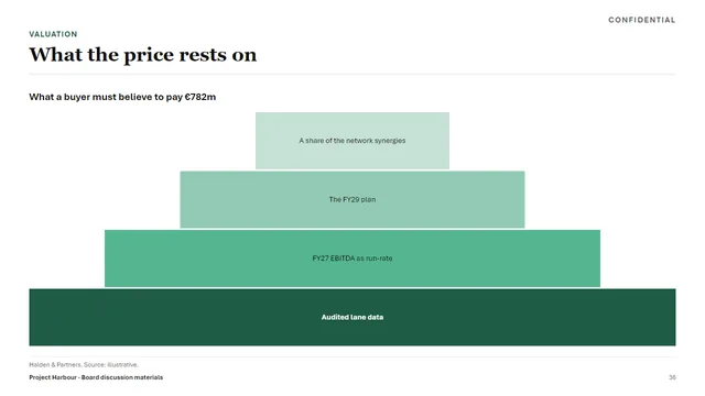 Banking sample deck slide