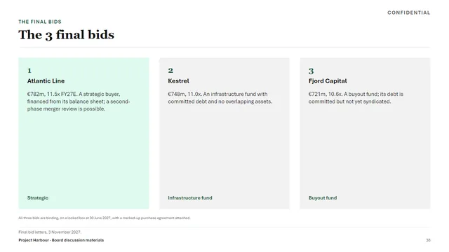 Banking sample deck slide