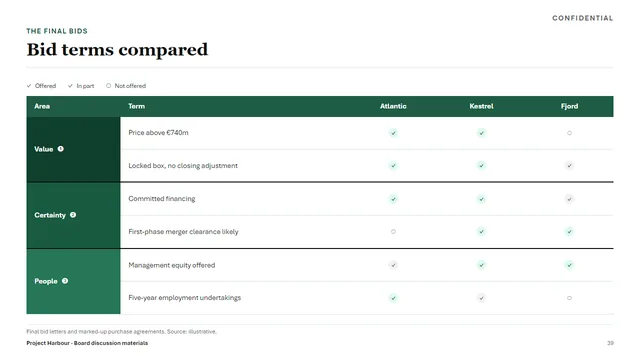 Banking sample deck slide