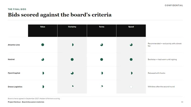 Banking sample deck slide