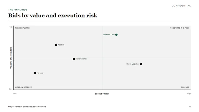 Banking sample deck slide