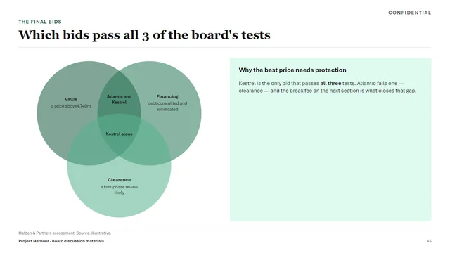 Banking sample deck slide