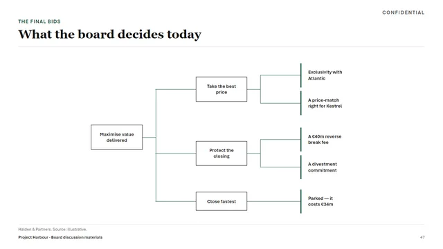 Banking sample deck slide