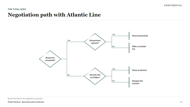 Banking sample deck slide