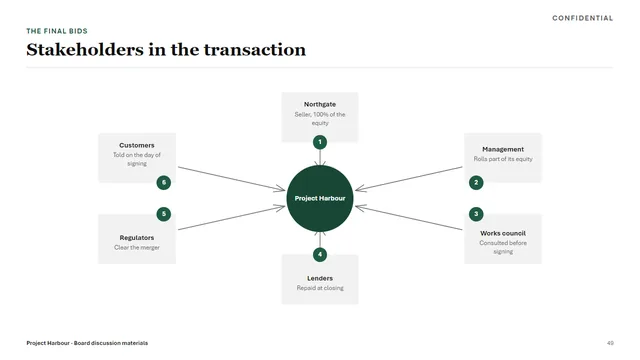 Banking sample deck slide