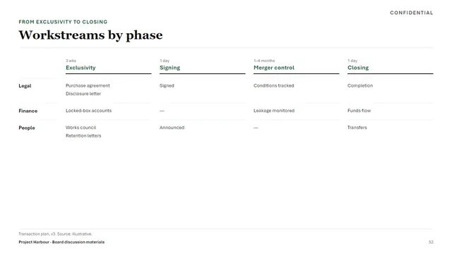 Banking sample deck slide