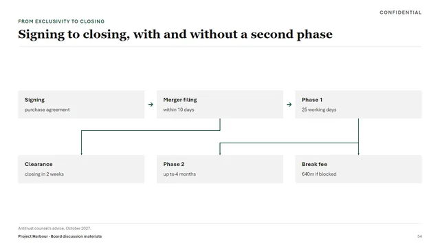 Banking sample deck slide