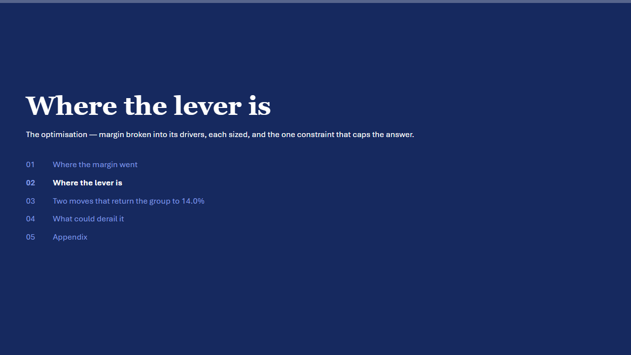 Divider: Where the lever is slide