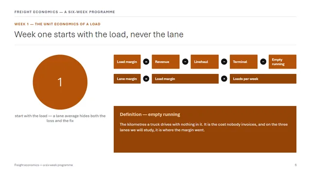 Learning sample deck slide