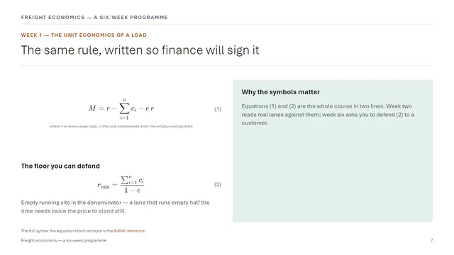 Slide in the Learning style: The same rule, written so finance will sign it. Two numbered equations for load margin and the break-even price, typeset from LaTeX, beside a textbox Why the symbols matter that cites equations 1 and 2.