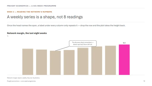 Learning sample deck slide