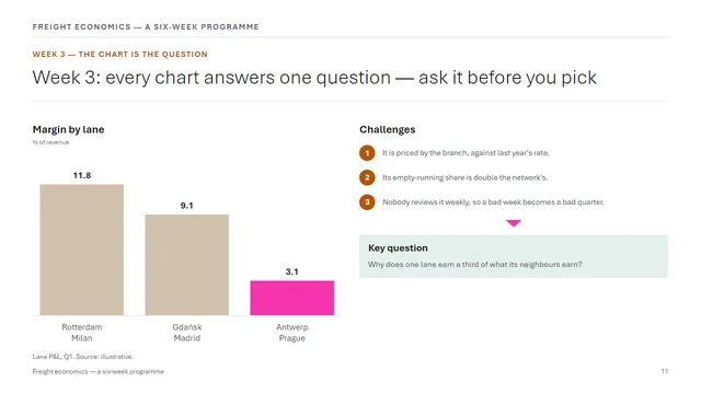 Learning sample deck slide