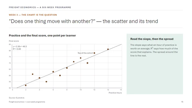 Learning sample deck slide