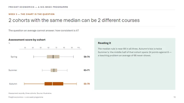 Learning sample deck slide