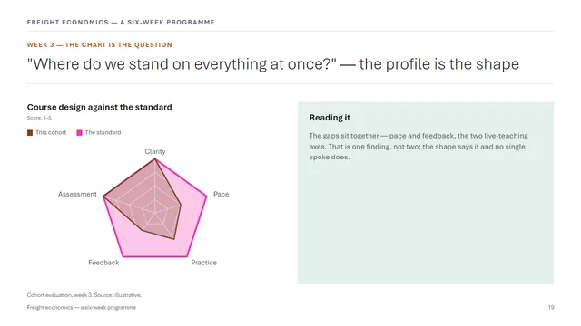 Learning sample deck slide