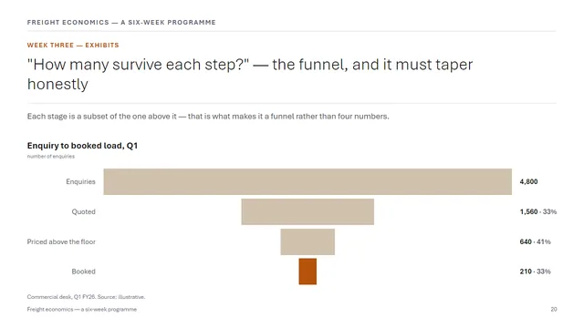Learning sample deck slide