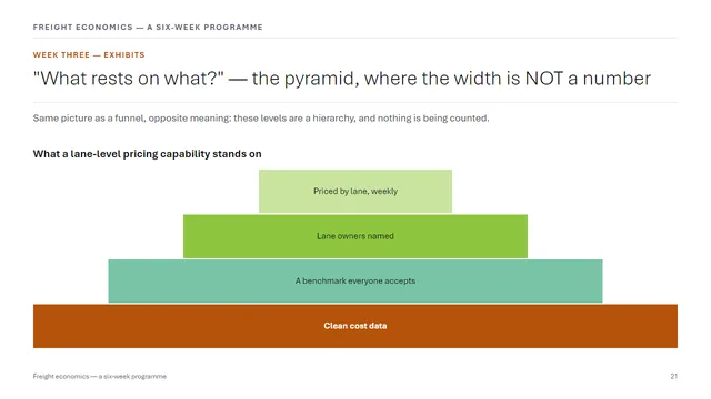 Learning sample deck slide