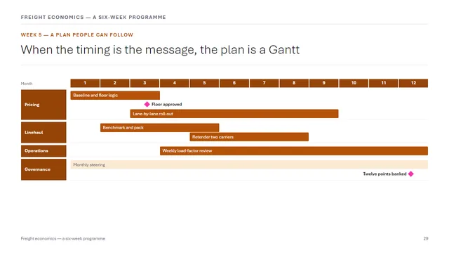 Learning sample deck slide