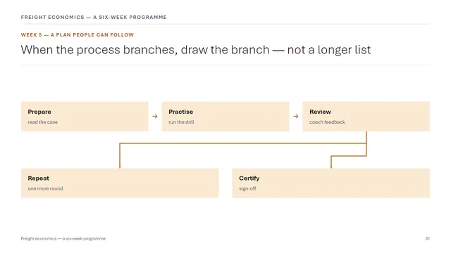 Learning sample deck slide