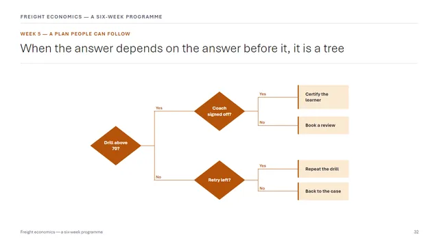 Learning sample deck slide
