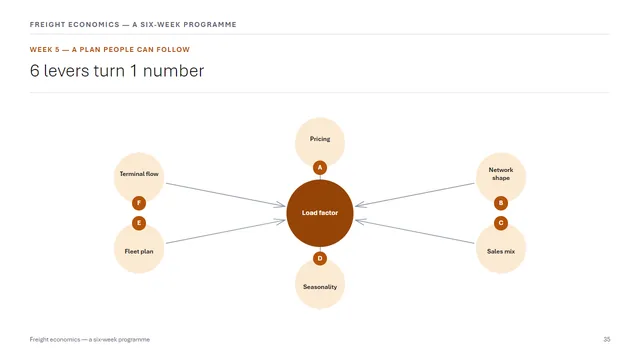 Learning sample deck slide
