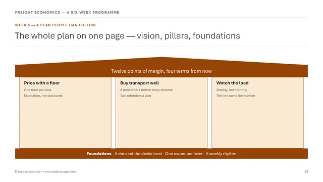 Learning sample deck slide