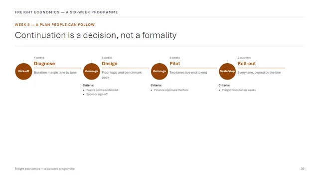 Learning sample deck slide