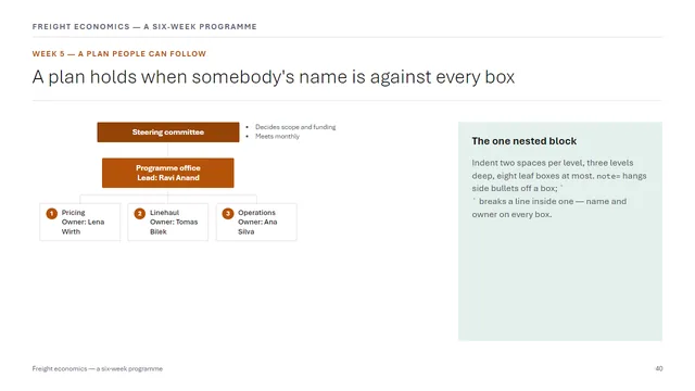 Learning sample deck slide